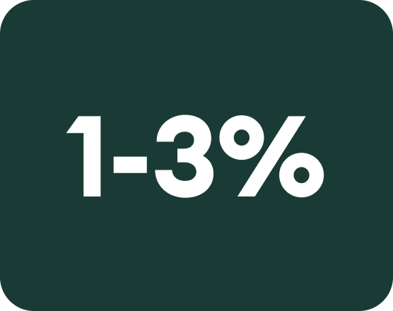 click through rate for search ads